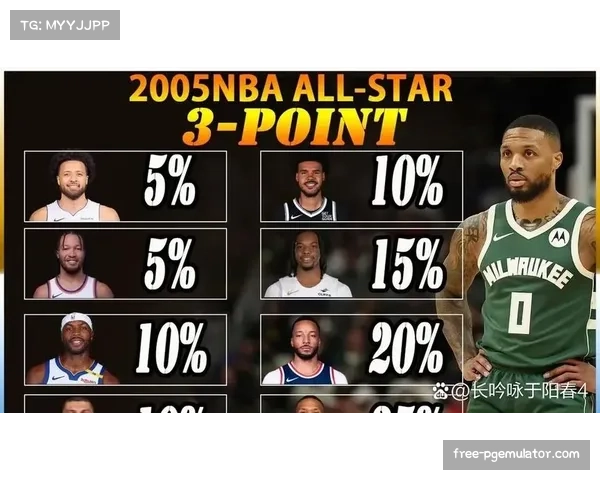 加兰组织串联能力观察 快船进攻流畅度改善程度分析